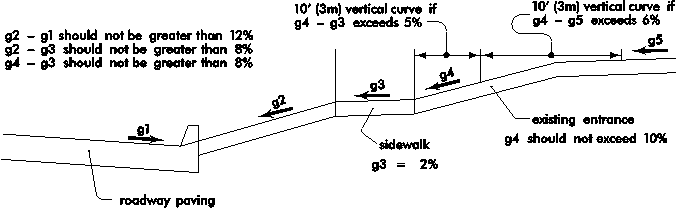 figure1dual