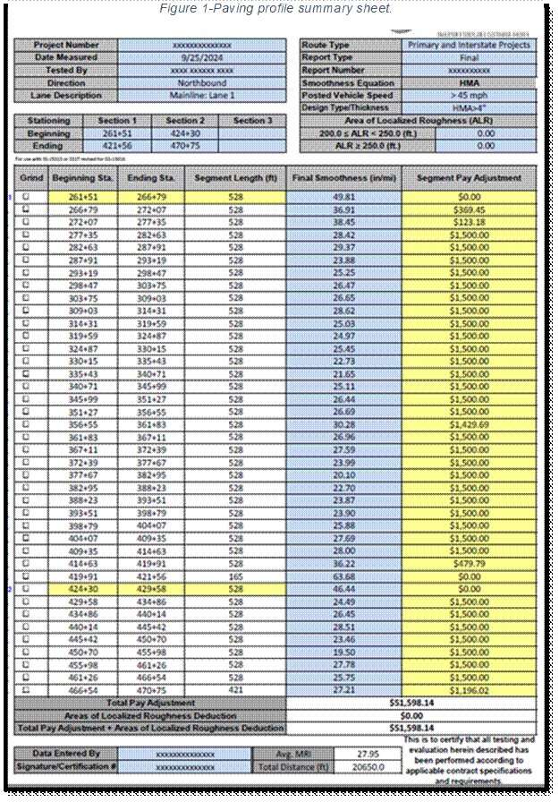 Figure 8-Paving profile summary sheet.