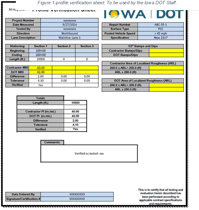 Figure 9-profile verification sheet. To be used by the Iowa DOT Staff.