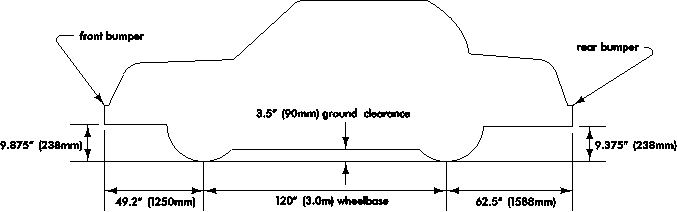 figure2dual