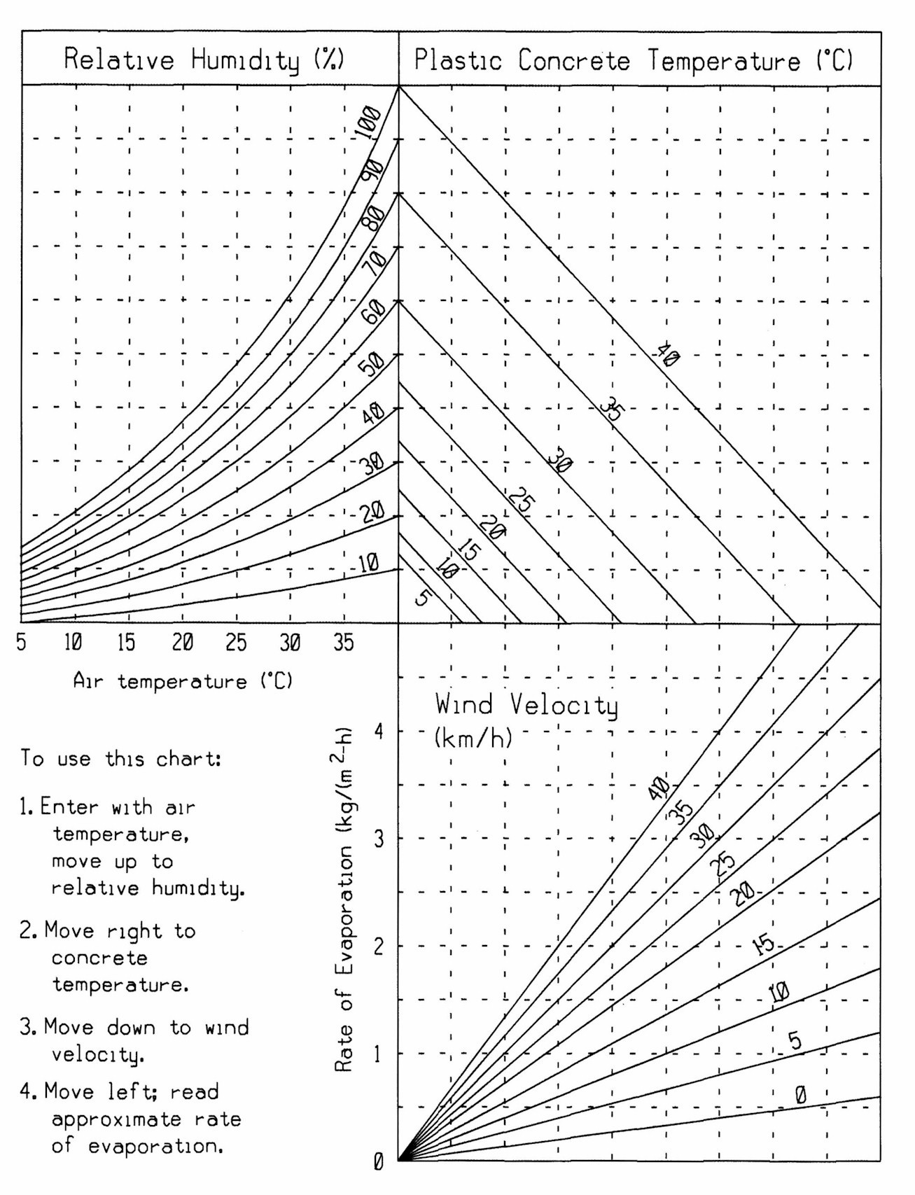 TRE_chart_M.jpg (281726 bytes)