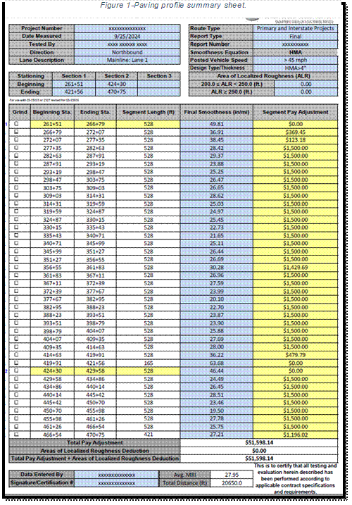Figure 8-Paving profile summary sheet.