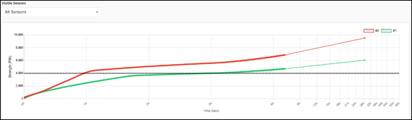 Chart, line chart

AI-generated content may be incorrect.